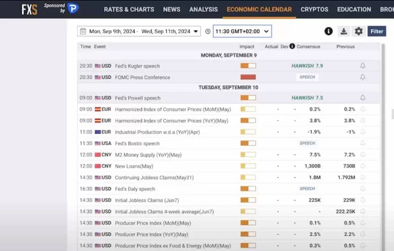 FXStreet economic calendar screenshot