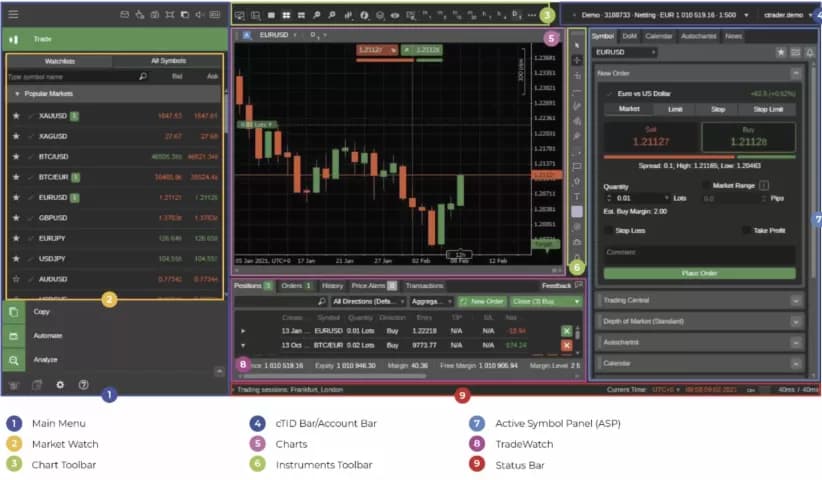 ctrader platform