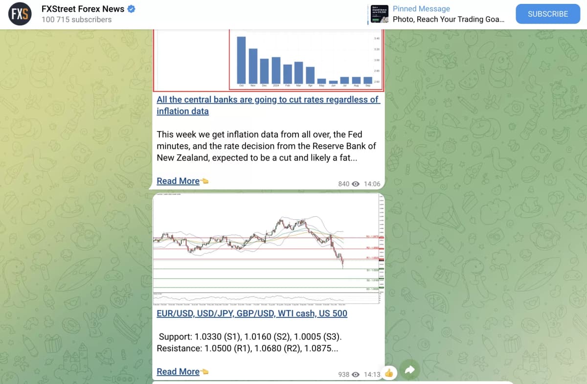 FXStreet Telegram screenshot