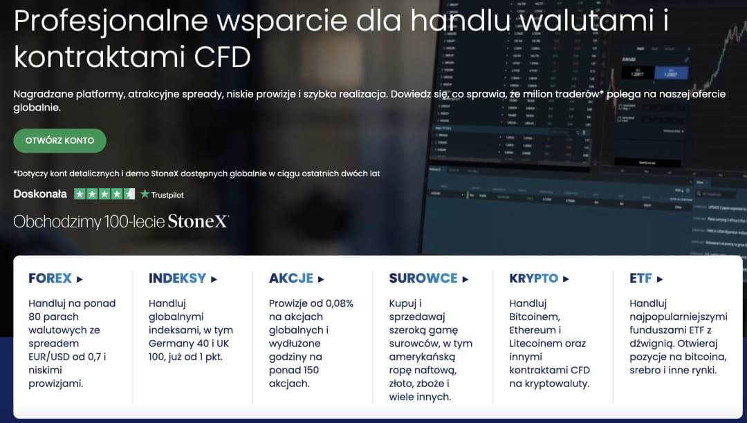 forex.com polish website screenshot