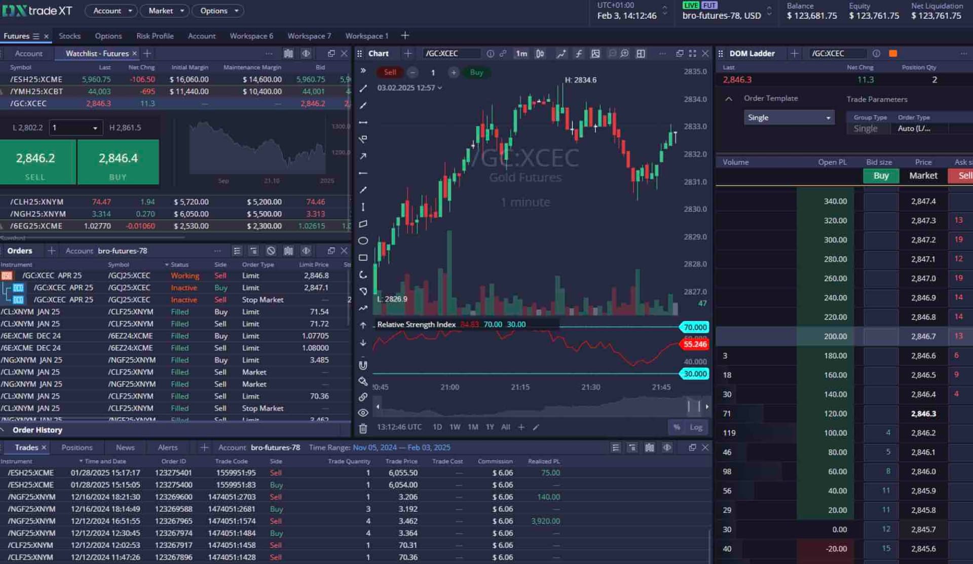 Devexperts options and futures platform