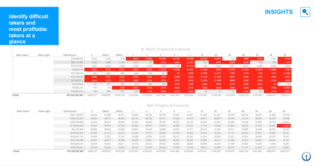 oneZero Data Source