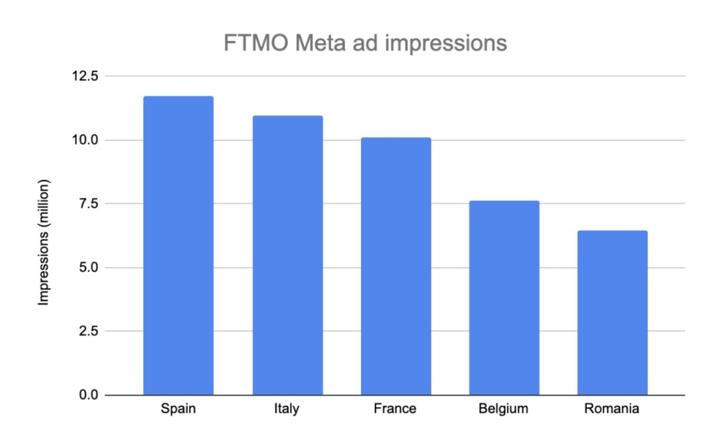 FTMO Meta ads