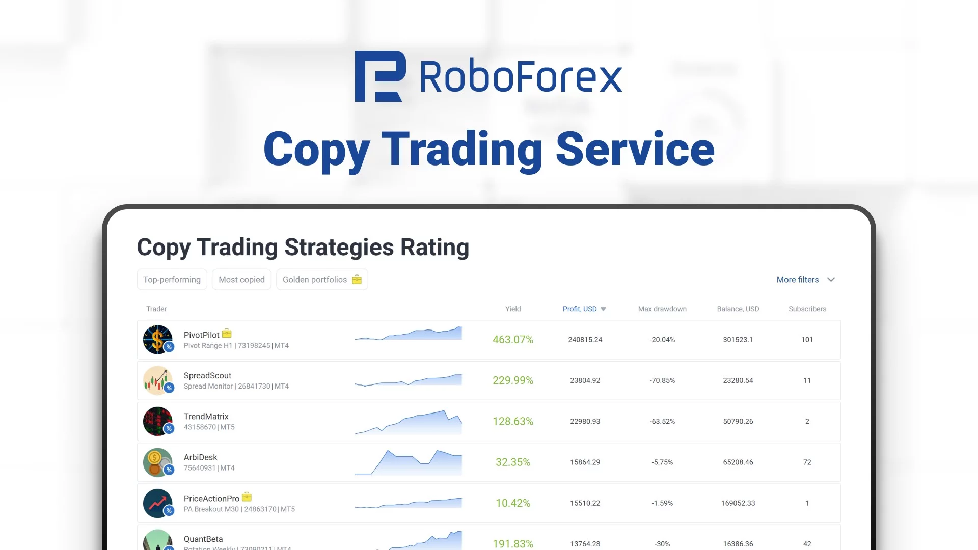 RoboForex launches affiliate programme tied to copy trading