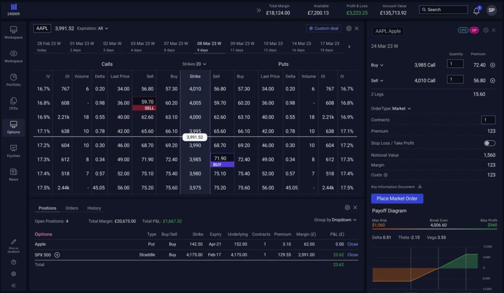 CMC Markets Options