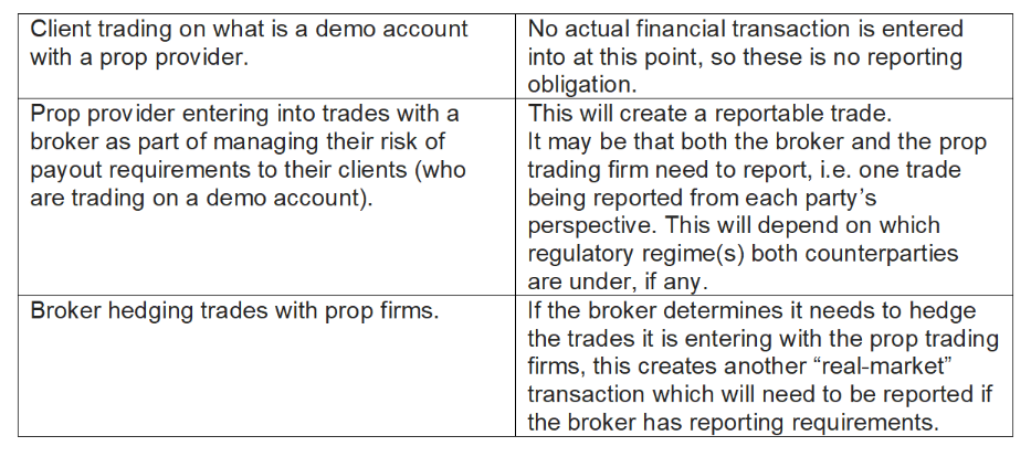 prop trade trade reporting rules