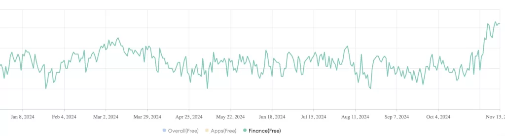 Swissquote app data