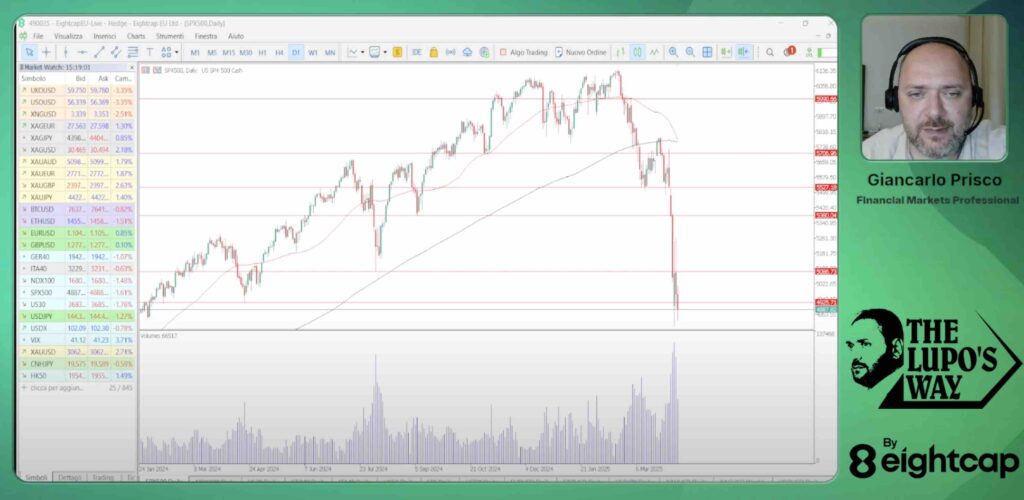 Eightcap Italian youtube channel