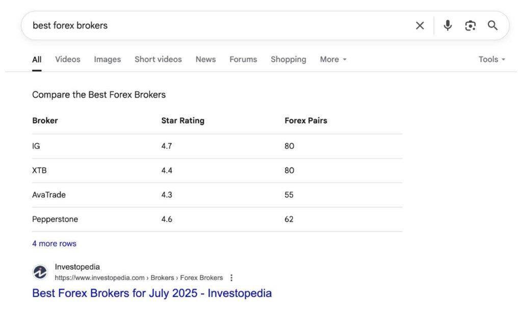 best forex brokers uk search