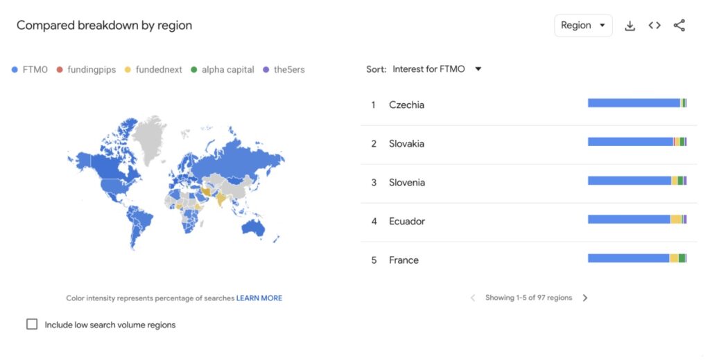 FTMO search globally