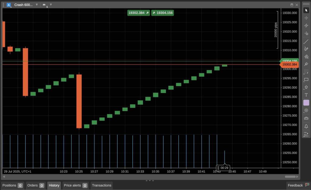 Deriv Crash Index in cTrader