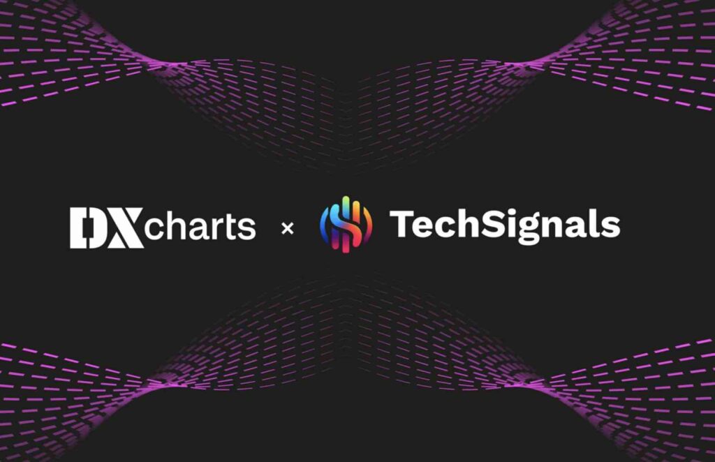 DXcharts and TechSignals