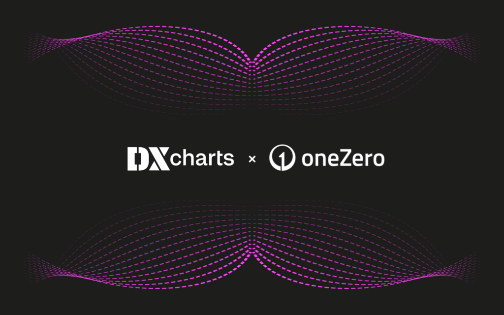 DXcharts integrated oneZero Autochartist