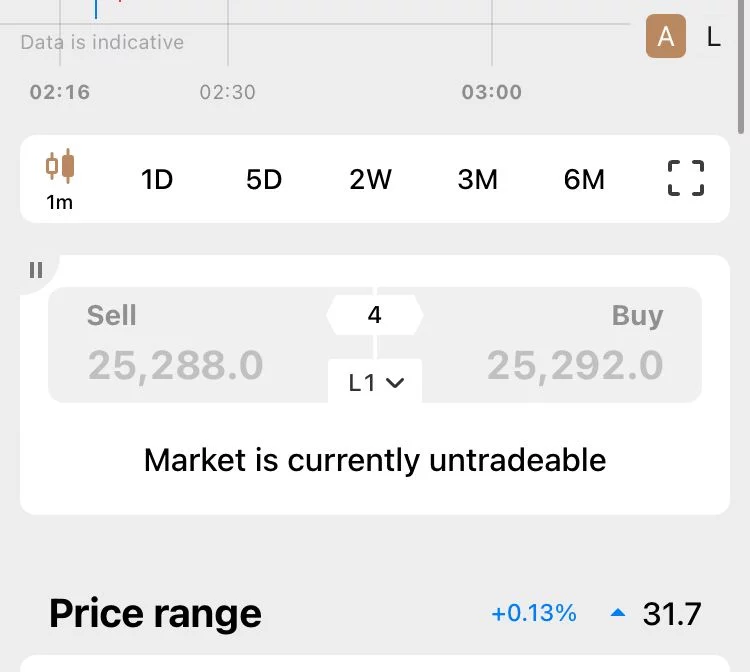 CME glitch shut down