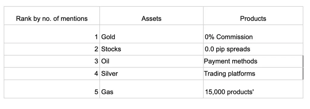CFI advertising analysis