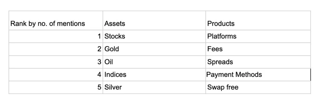 Equiti group ad analysis