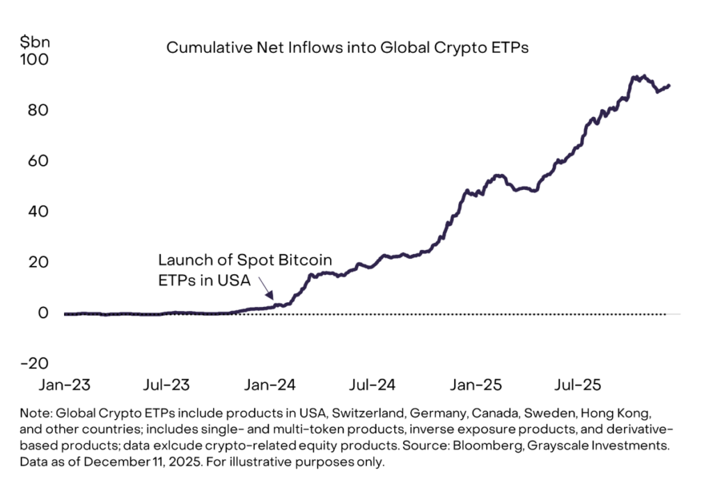 Crypto ETP inflows