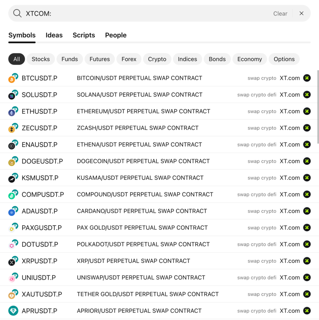 TradingView Xt.com market data