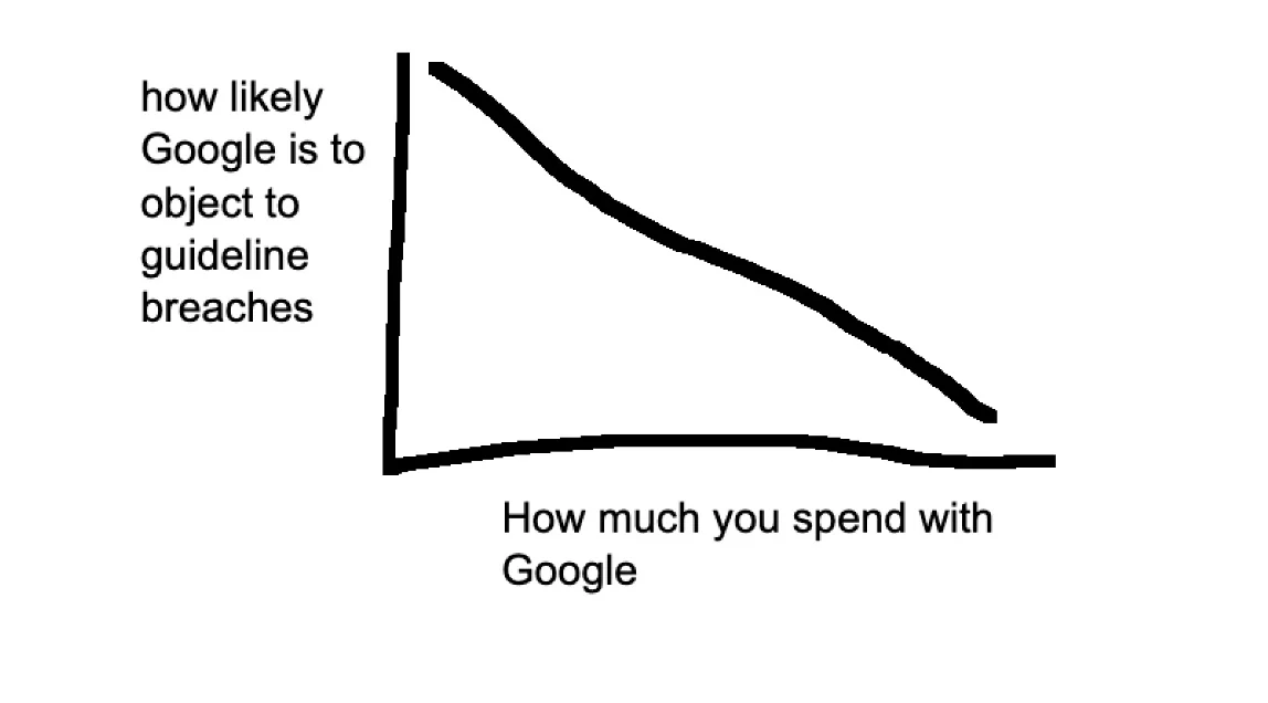 Google Logic Chart