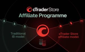 cTrader platform