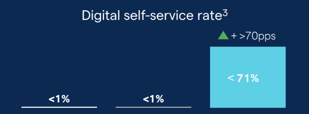 Customer Resolution Graph