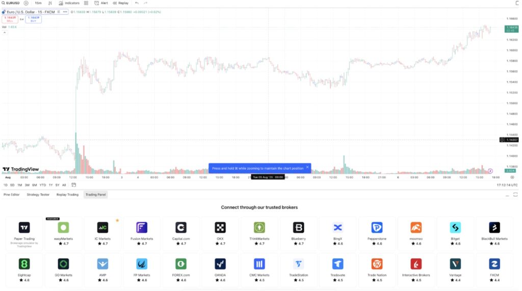 Using TradingView with IC Markets