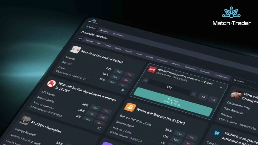 Match-Trader Prediction Markets