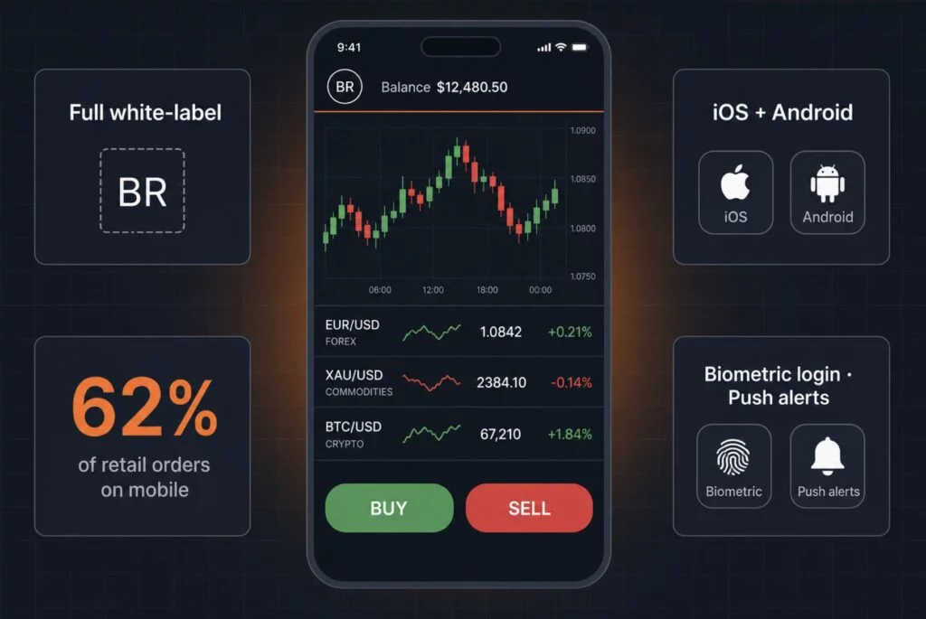 TradeCore trading platform