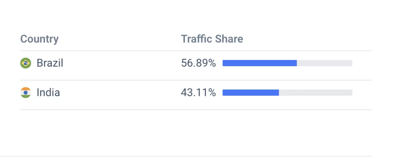 FX Globe EU Traffic